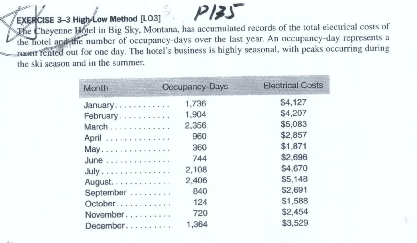 cost-accounting-cost-behavior-high-low-point-method-cost-function