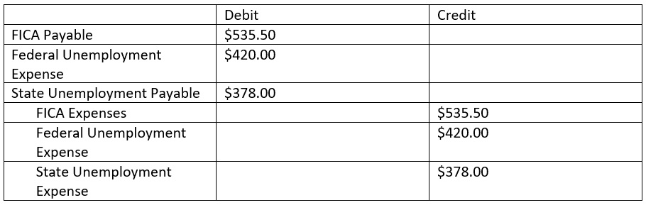 solved-an-employee-has-total-gross-wages-of-7-000-chegg