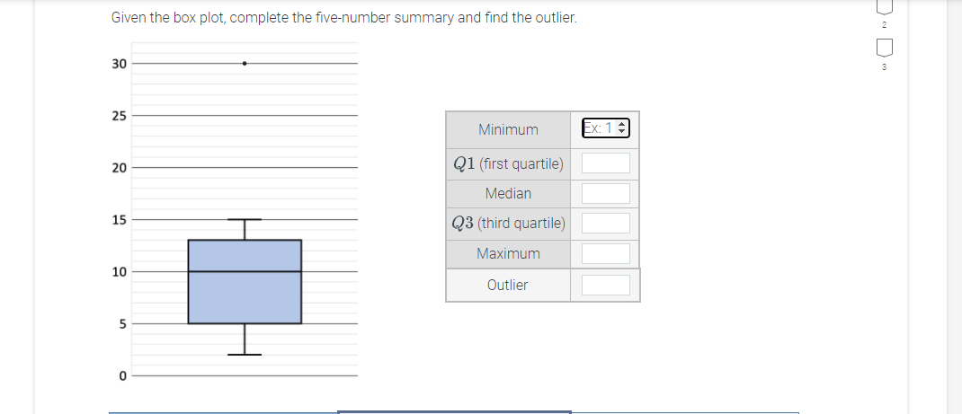 Solved Given The Box Plot, Complete The Five-number Summary | Chegg.com