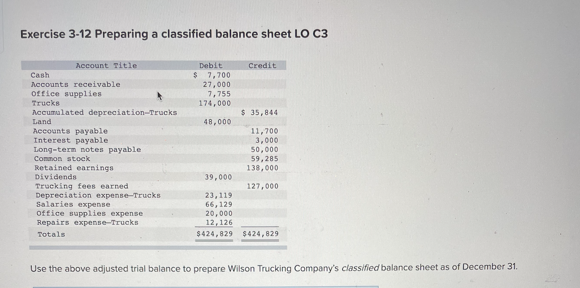 Solved Exercise 3-12 Preparing a classified balance sheet LO | Chegg.com