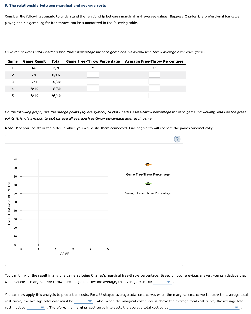 Solved 5. The relationship between marginal and average | Chegg.com