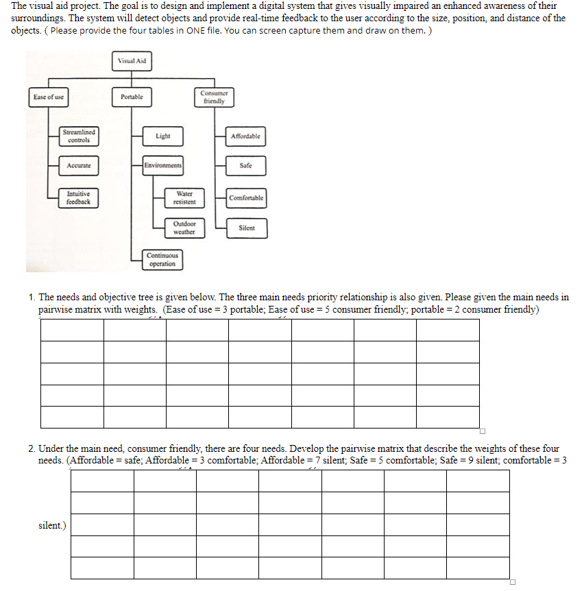 Pin On Visual Aid Project