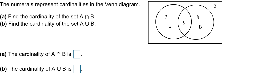 Solved The Numerals Represent Cardinalities In The Venn | Chegg.com