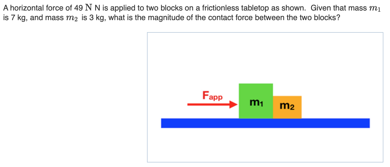 Solved A horizontal force of 49 N N is applied to two blocks | Chegg.com