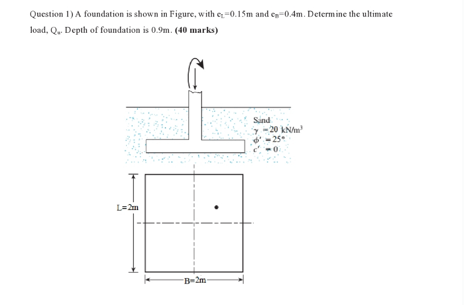 Solved Question 1) A foundation is shown in Figure, with | Chegg.com