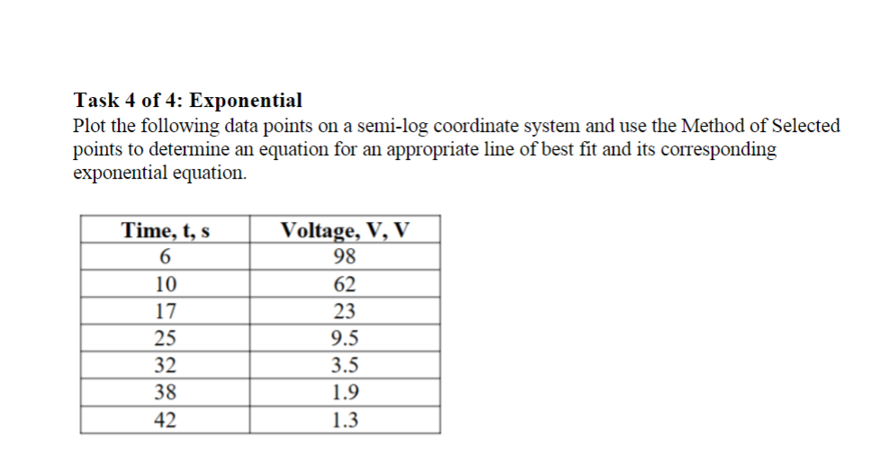 Solved Task 4 of 4: Exponential Plot the following data | Chegg.com
