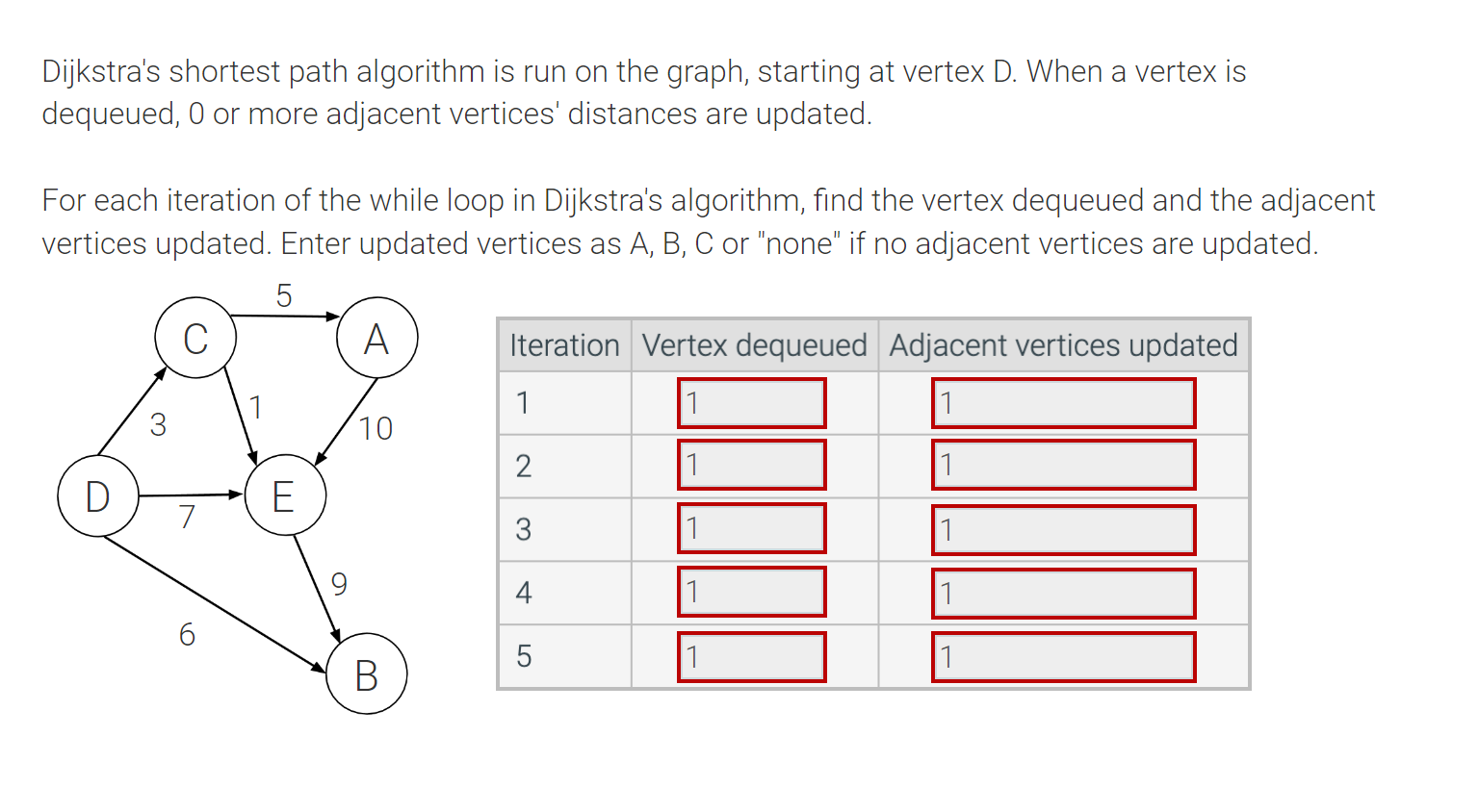 Solved Dijkstra's Shortest Path Algorithm Is Run On The | Chegg.com