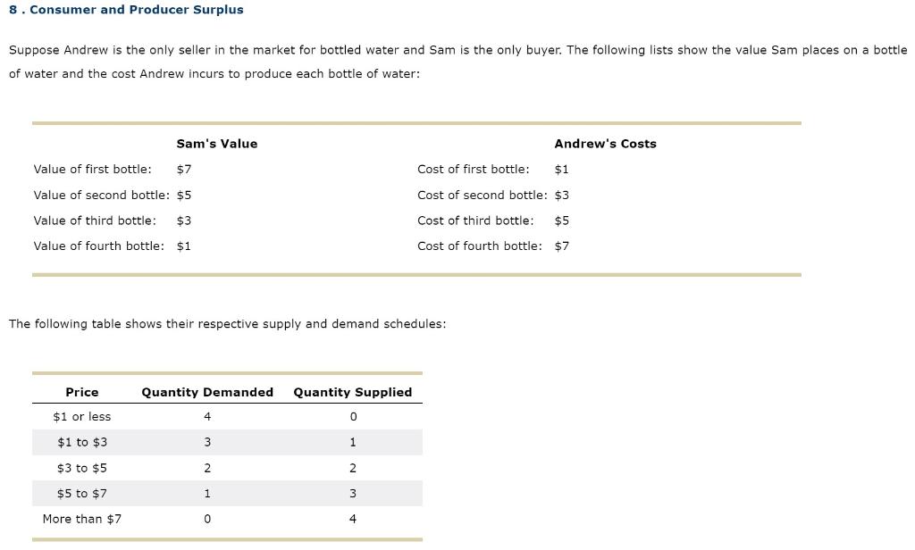 Solved 8. Consumer and Producer Surplus Suppose Andrew is