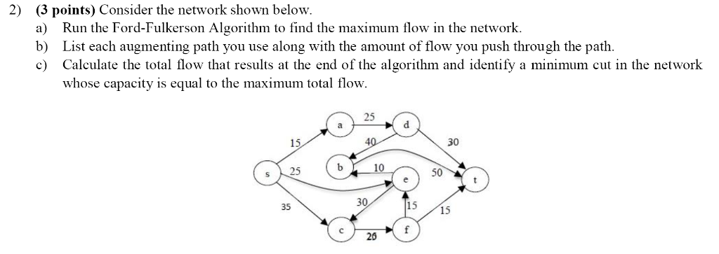 Solved 2) (3 points) Consider the network shown below. a) | Chegg.com
