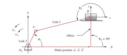 Solved draw the linkage to scale and find the velocities of | Chegg.com