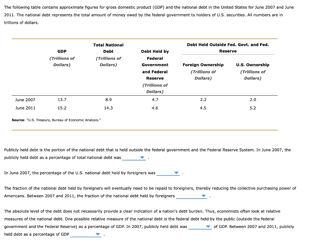 the-following-table-contains-approximate-figures-for-chegg