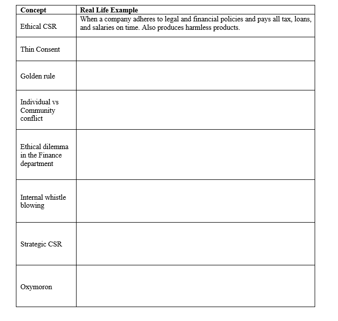 Solved Concept Real Life Example When a company adheres to | Chegg.com