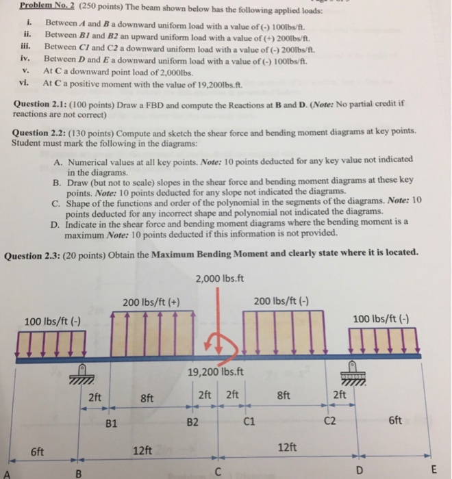 Solved Problem No.2 (250 points) The beam shown below has | Chegg.com