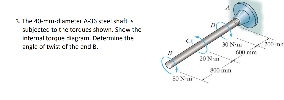 Solved D 3. The 40-mm-diameter A-36 steel shaft is subjected | Chegg.com