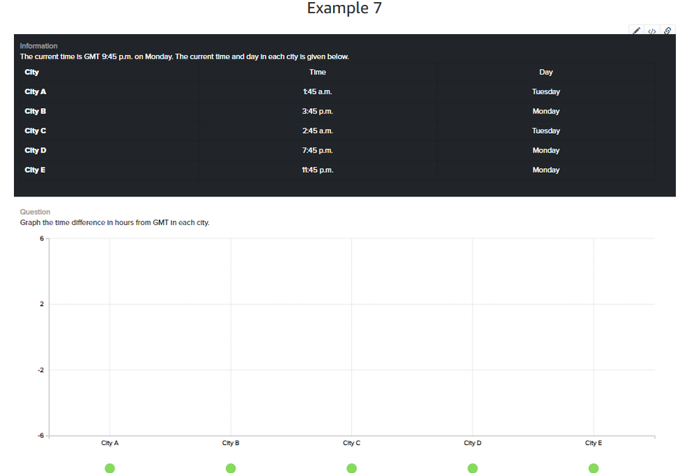 Solved Example 7 Information The current time is GMT 9:45 | Chegg.com