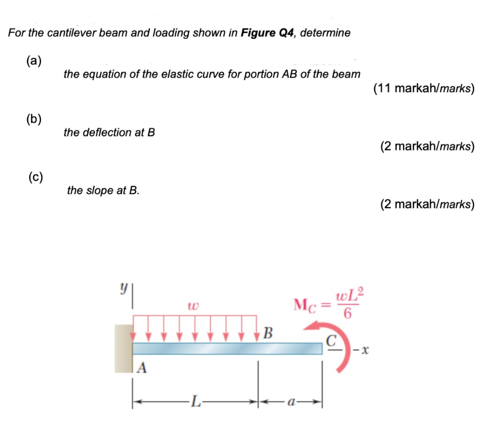 Solved For the cantilever beam and loading shown in Figure | Chegg.com