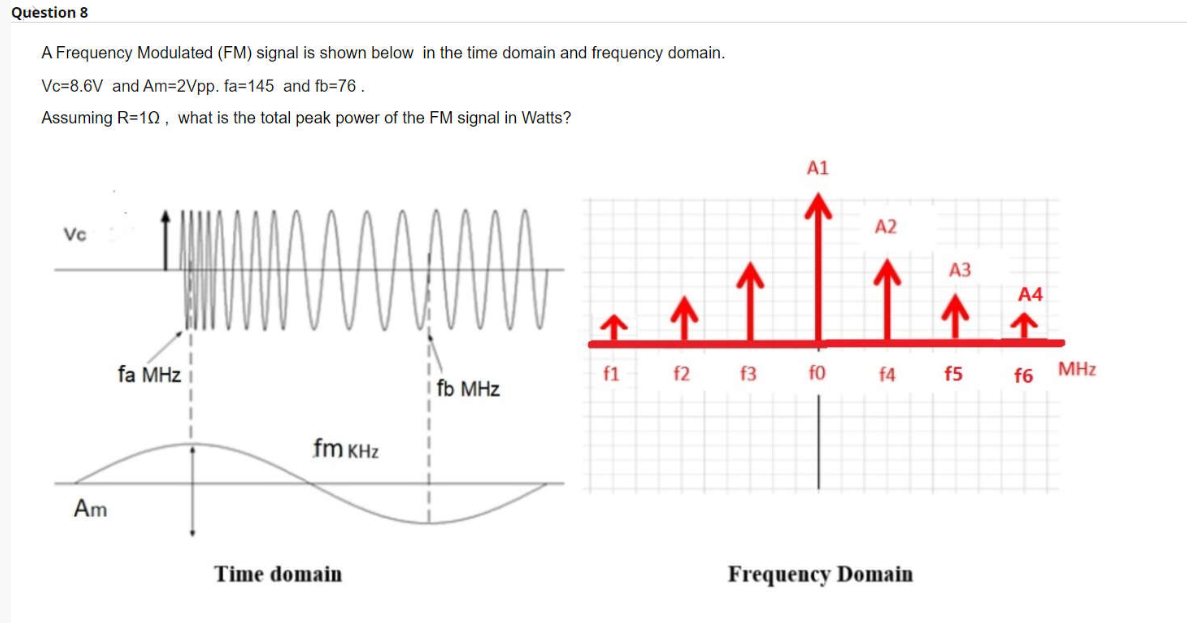 Solved Question 8 A Frequency Modulated (FM) signal is shown | Chegg.com