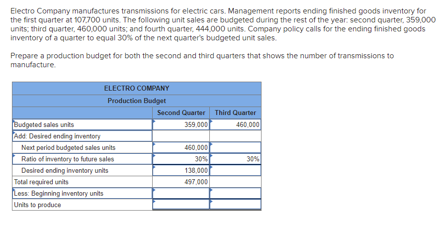  Solved Electro Company Manufactures Transmissions For Ele