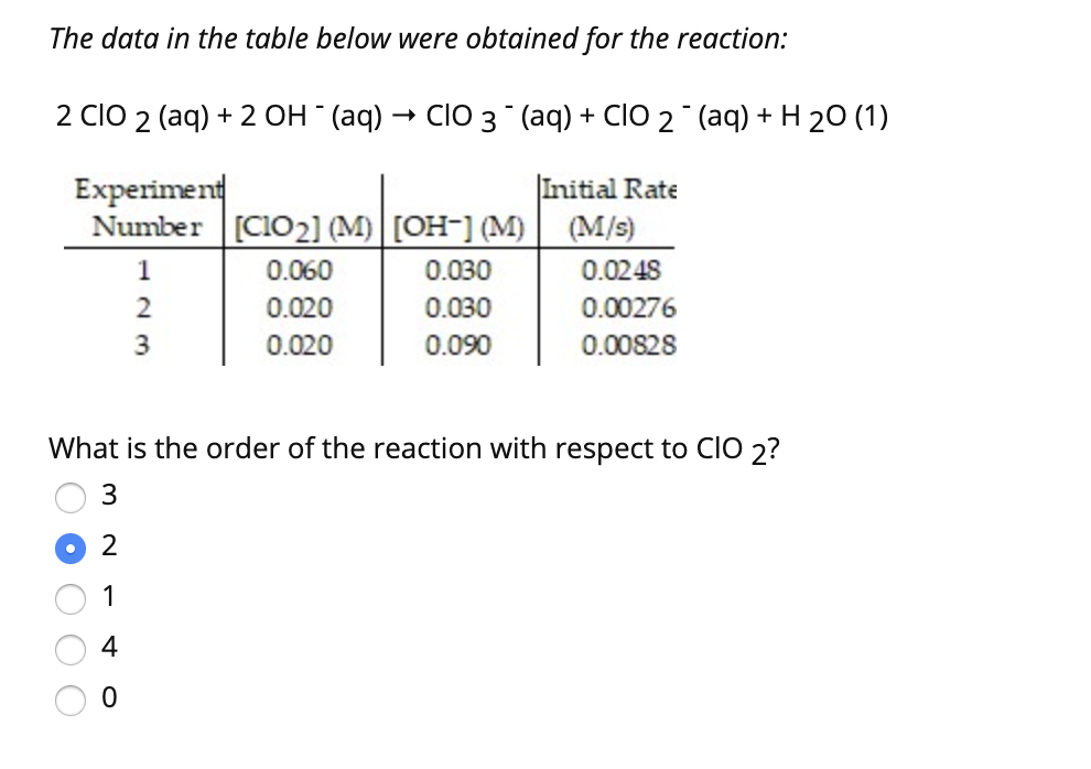 Solved The data in the table below were obtained for the | Chegg.com