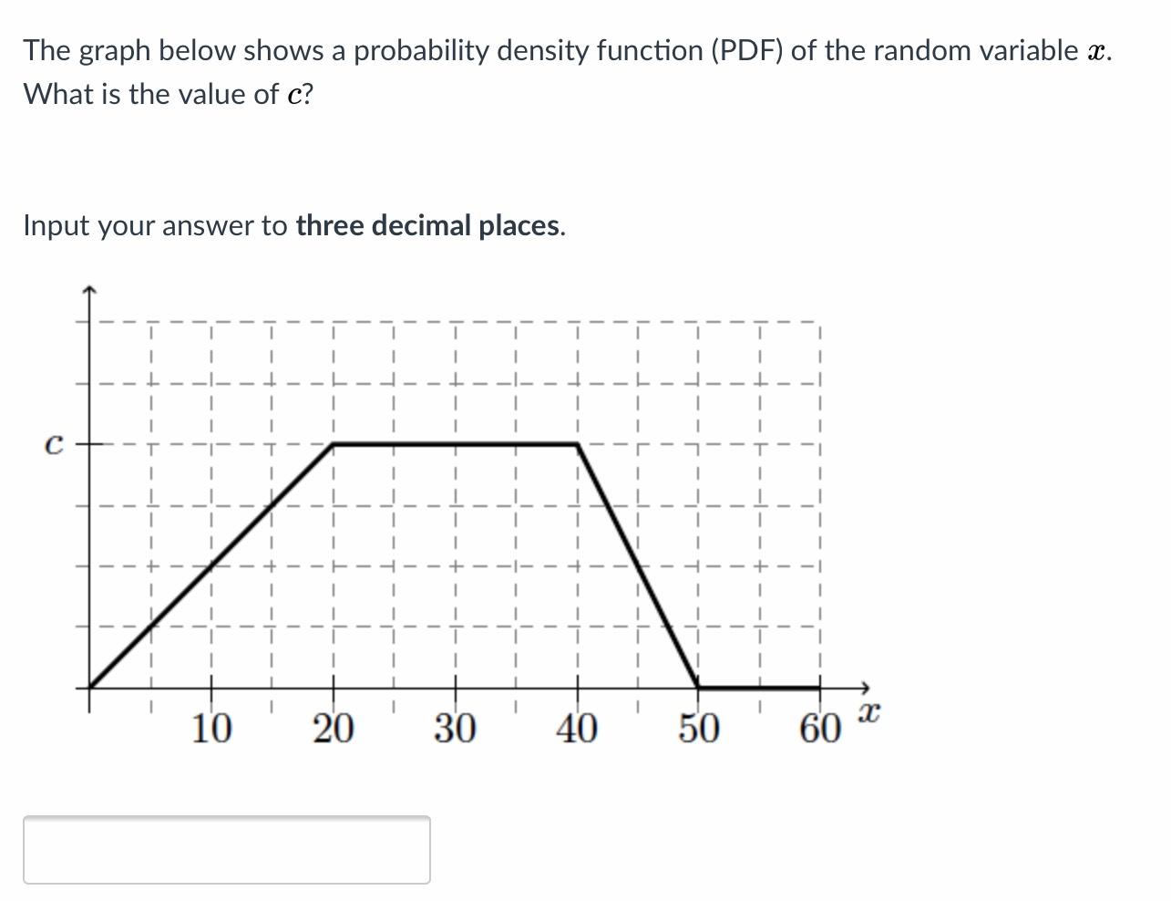 Solved The Graph Below Shows A Probability Density Function Chegg Com