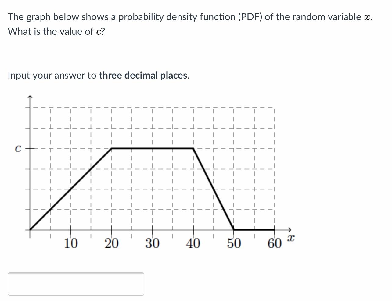 solved-the-graph-below-shows-a-probability-density-function-chegg