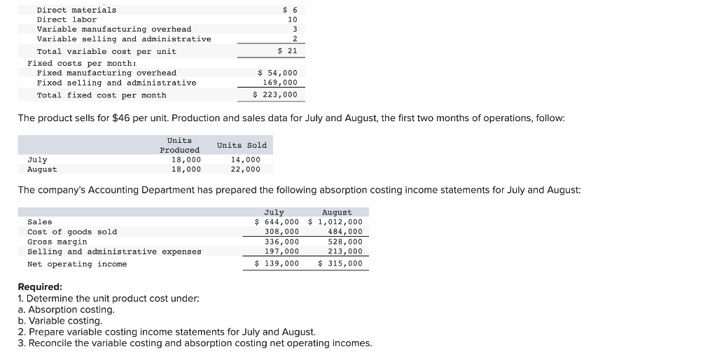 Solved Direct materials Direct labor Variable manufacturing | Chegg.com