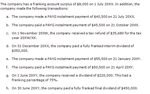 Solved The company has a franking account surplus of $8,000 | Chegg.com