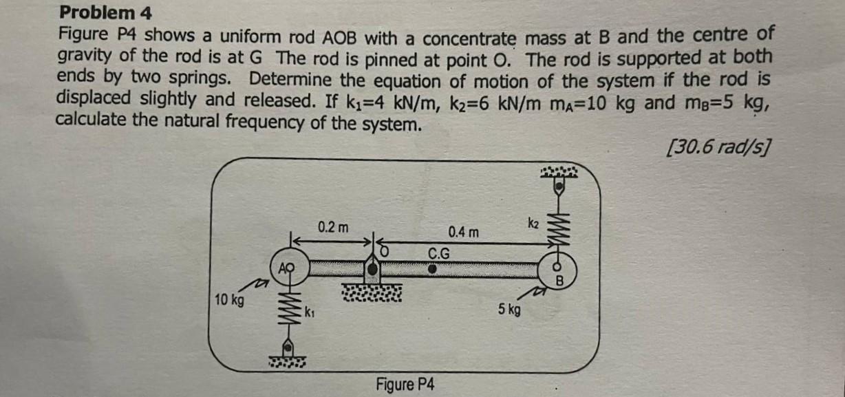 Solved Problem 4 Figure P4 Shows A Uniform Rod AOB With A | Chegg.com