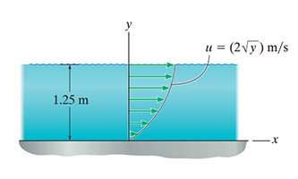 Solved The velocity profile for a liquid flowing along the | Chegg.com