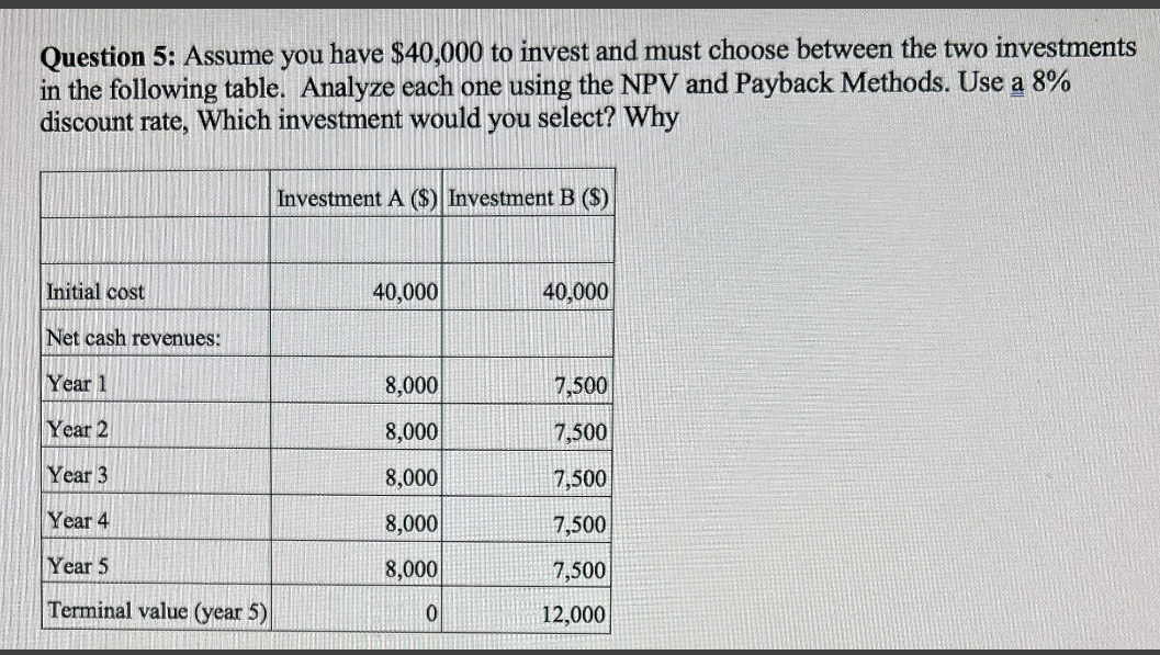 Solved Question 5: Assume You Have $40,000 ﻿to Invest And | Chegg.com