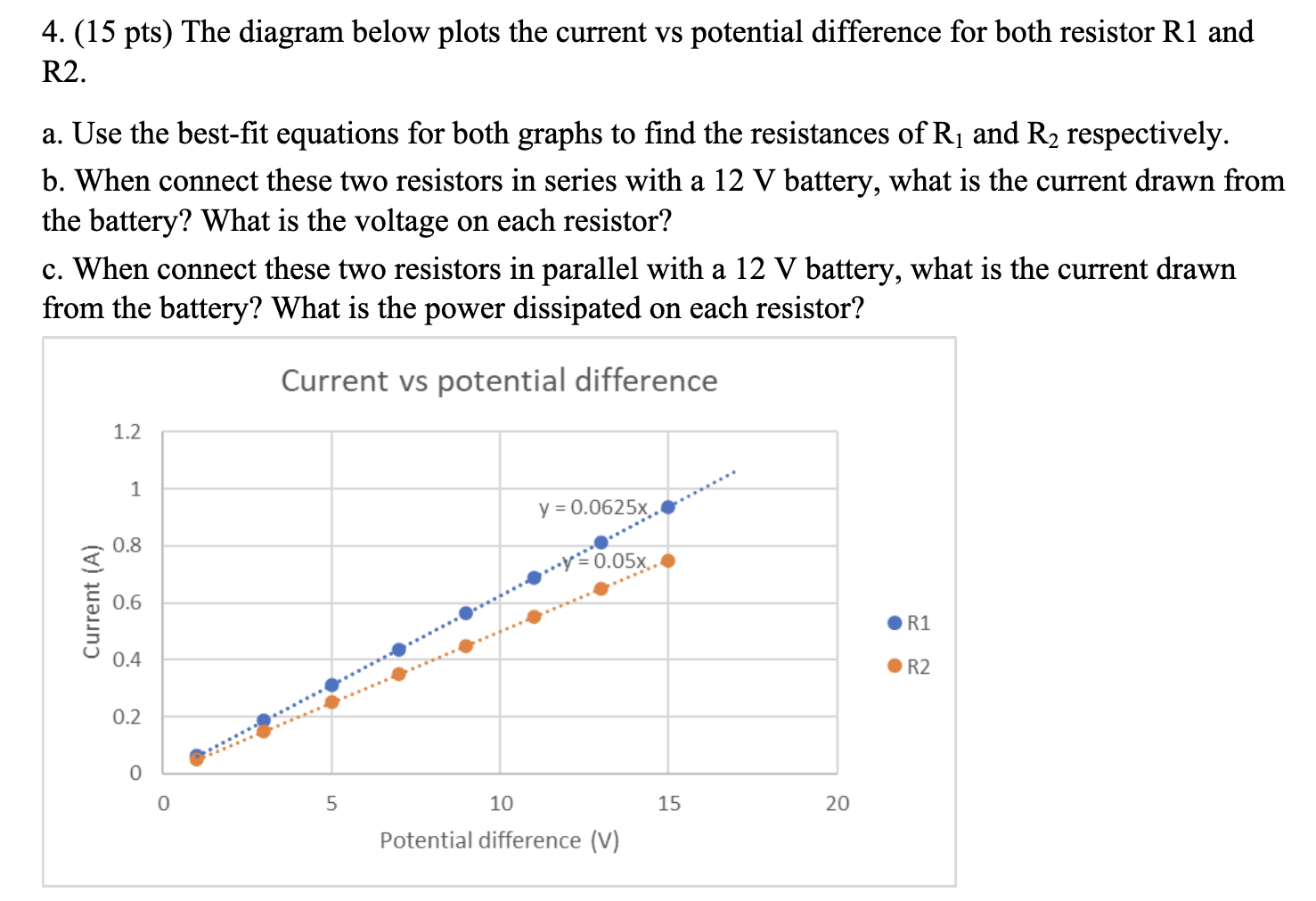 4. (15 pts) The diagram below plots the current vs potential difference for both resistor R1 and
R2.
a. Use the best-fit equa