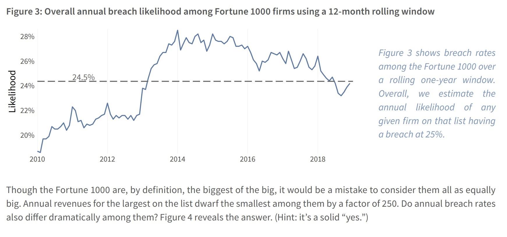 Solved Cybersecurity Visual Homework Help! M7b IRIS