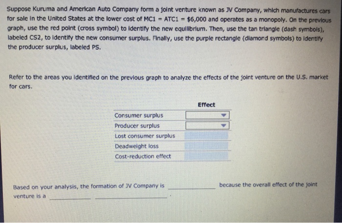 Solved 7. Welfare effects of Internatlonal joint ventures Aa