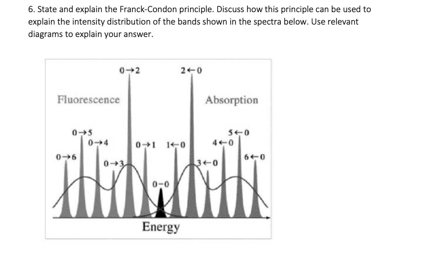 solved-6-state-and-explain-the-franck-condon-principle-chegg