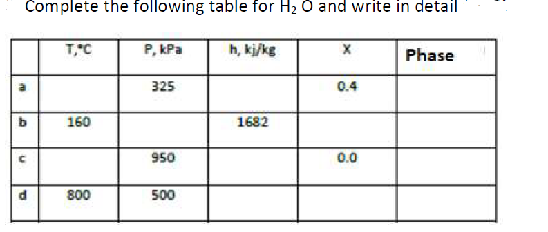 Solved Complete the following table for H2 O and write in | Chegg.com