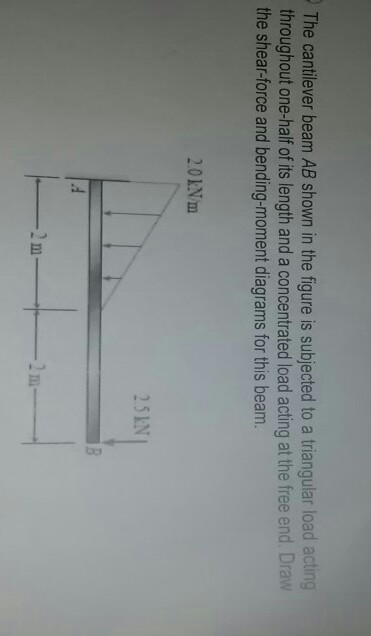 Solved The Cantilever Beam AB Shown In The Figure Is | Chegg.com