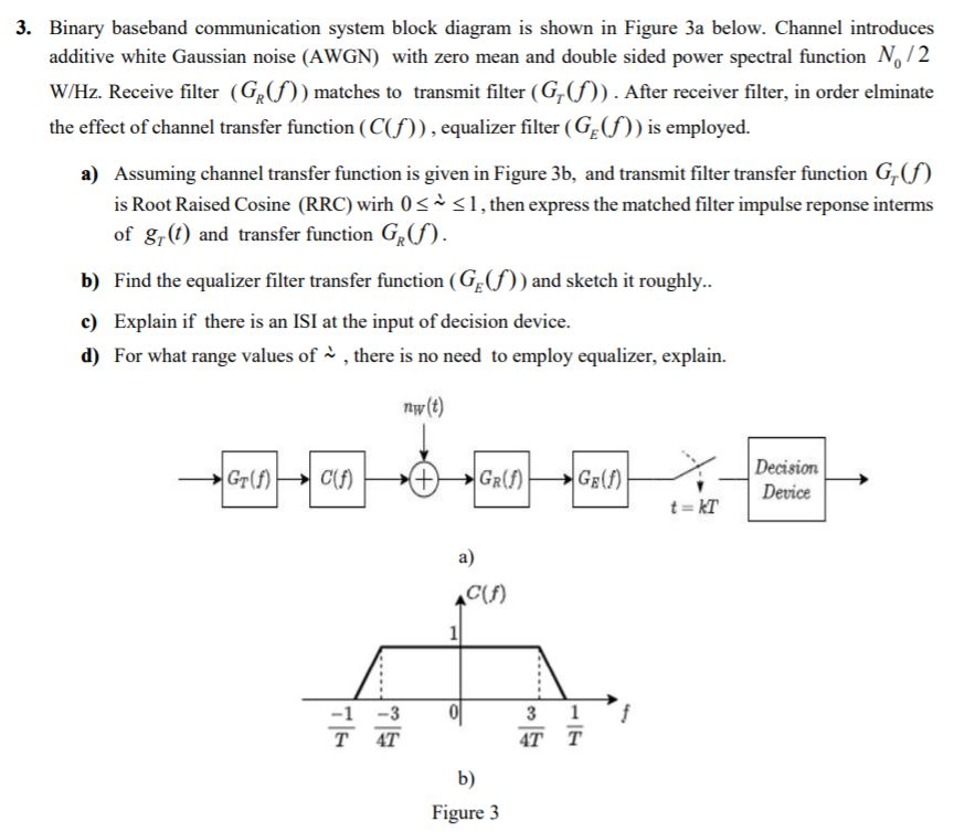 3. Binary Baseband Communication System Block Diagram | Chegg.com