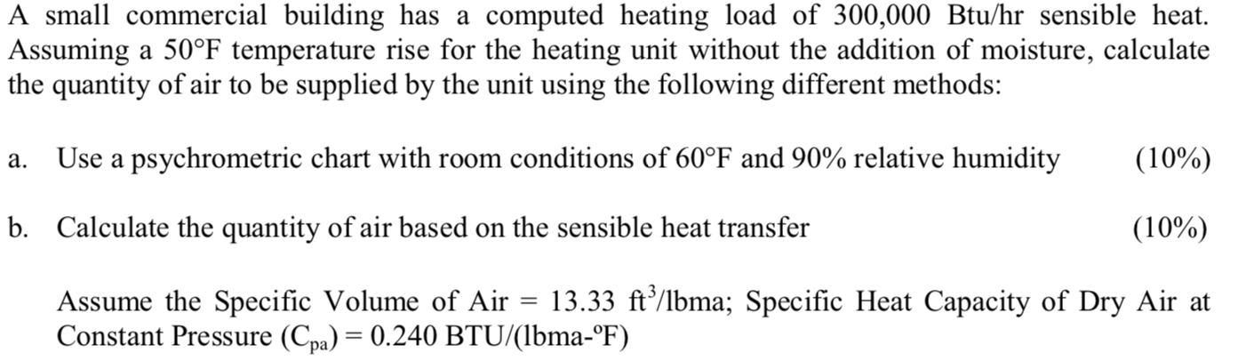 Solved A small commercial building has a computed heating | Chegg.com