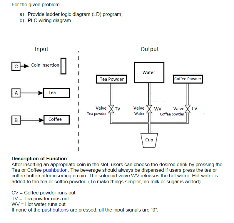 Solved For The Given Problem A) Provide Ladder Logic Diagram | Chegg.com