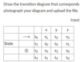 Solved Draw the transition diagram that corresponds | Chegg.com
