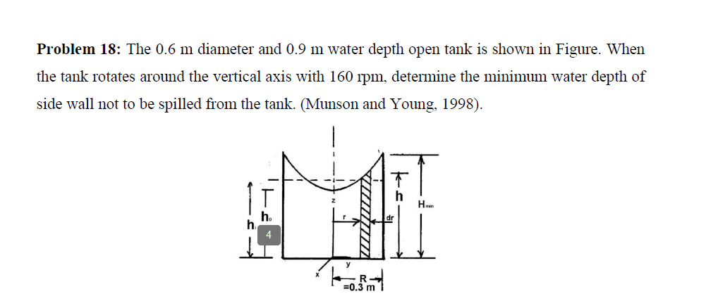 Tank Depth Solved The 0.6 m diameter and 0.9 m water depth open tank | Chegg.com