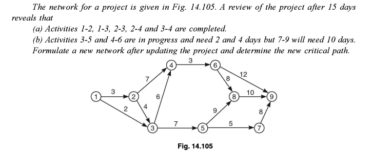 Solved The network for a project is given in Fig. 14.105. A | Chegg.com