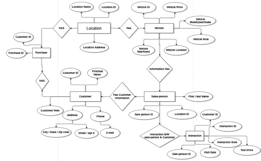 Solved Translate the ER diagram into the appropriate | Chegg.com