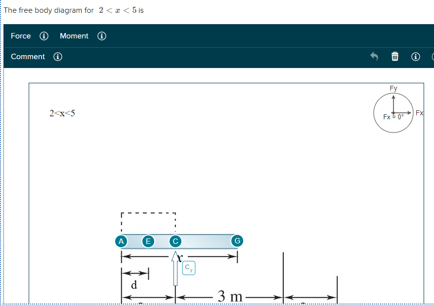 Solved Consider the beam and loading shown in the figure. | Chegg.com