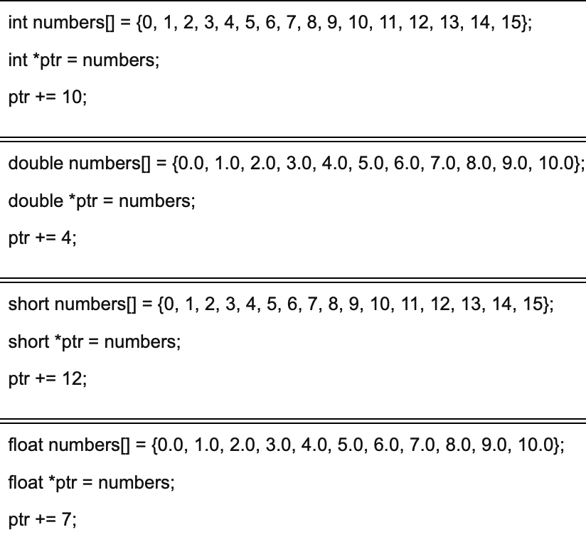 Solved In the following examples, assume that the decimal | Chegg.com