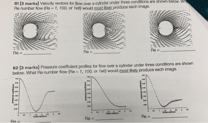 Solved B1 [3 marks] Velocity vectors for flow over a | Chegg.com