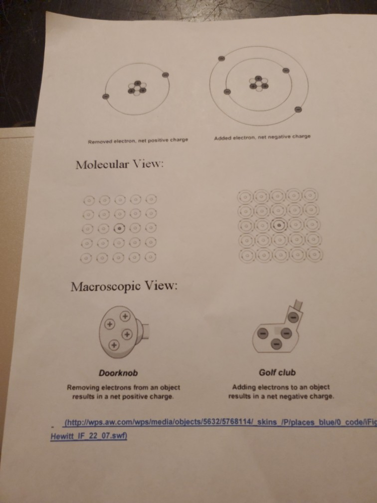 Solved Written Response (10 points) Describe how materials