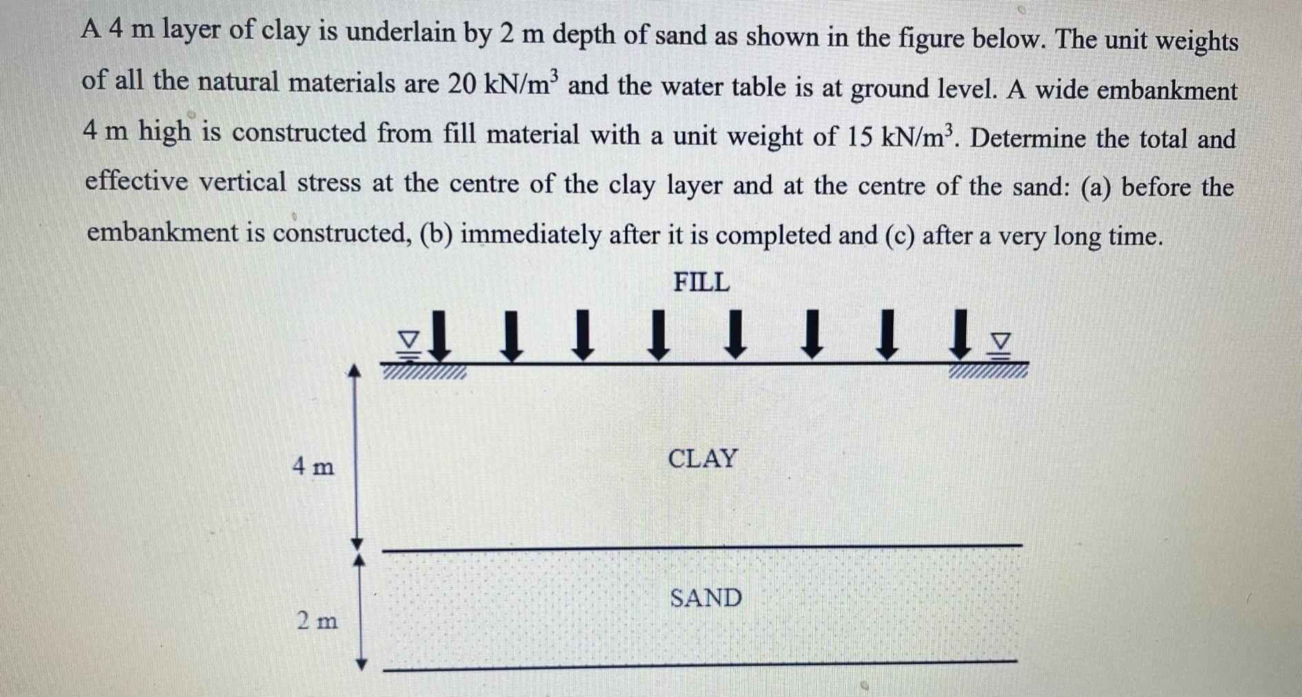 Solved A 4 m layer of clay is underlain by 2 m depth of sand | Chegg.com