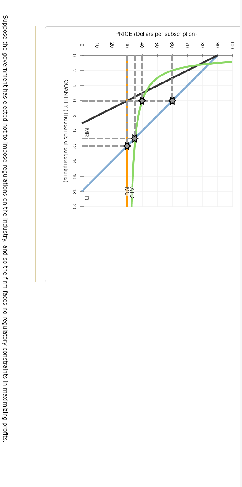 Solved 9. Regulating a natural monopoly Consider the only