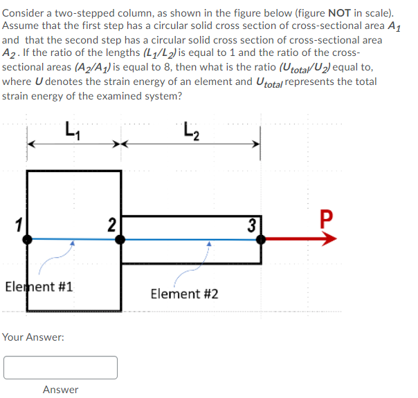 Solved Consider a two-stepped column, as shown in the figure | Chegg.com